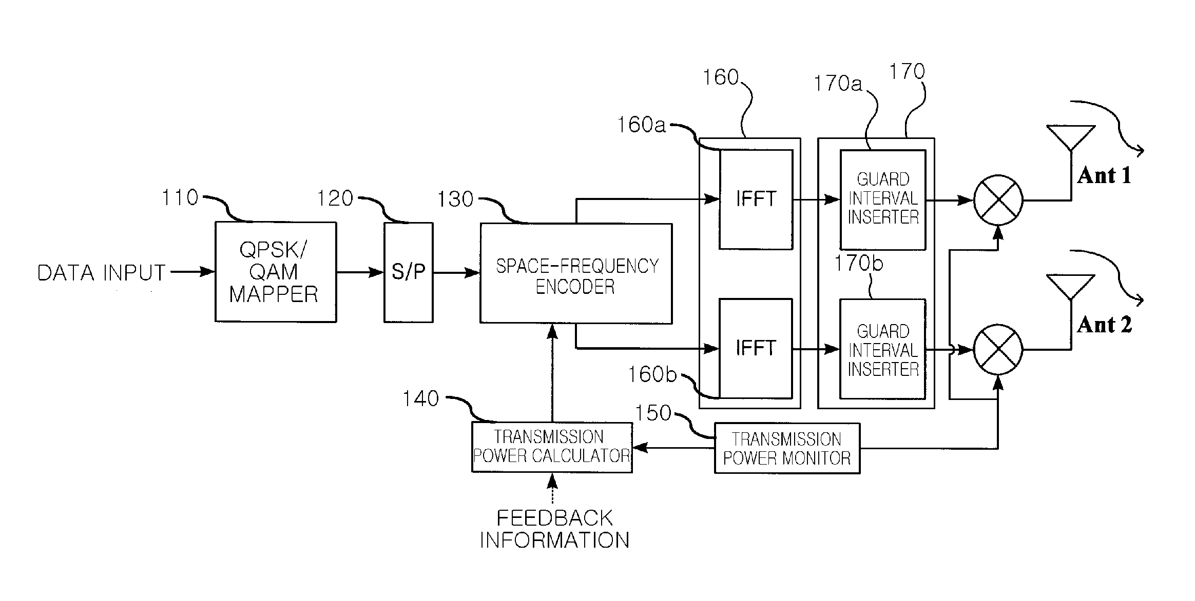Power control system and method for communication system using space-time transmit diversity scheme