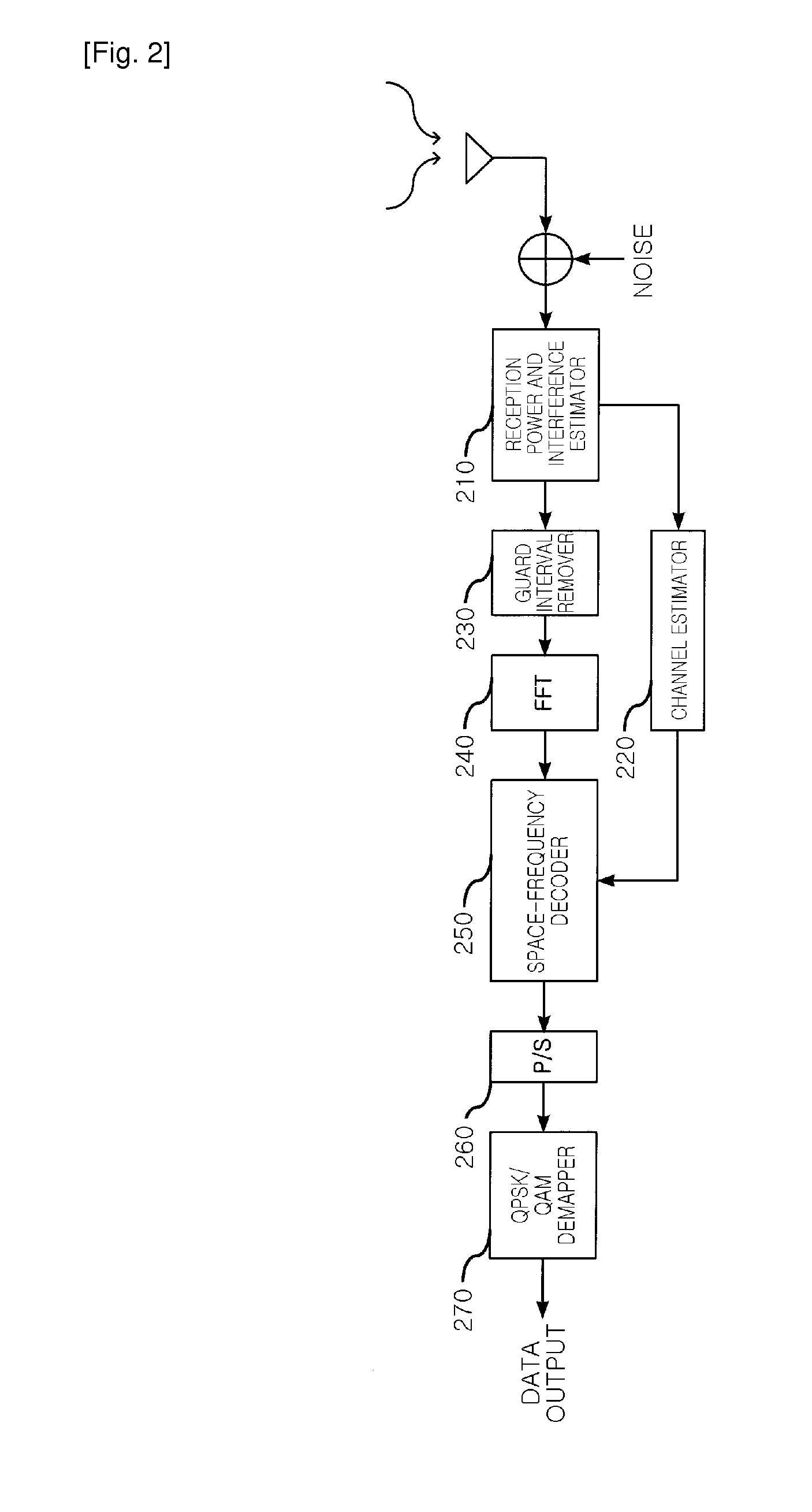 Power control system and method for communication system using space-time transmit diversity scheme