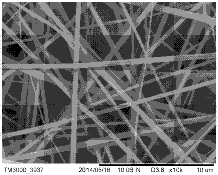 A kind of preparation method of composite micro-nano fiber film for biological dressing