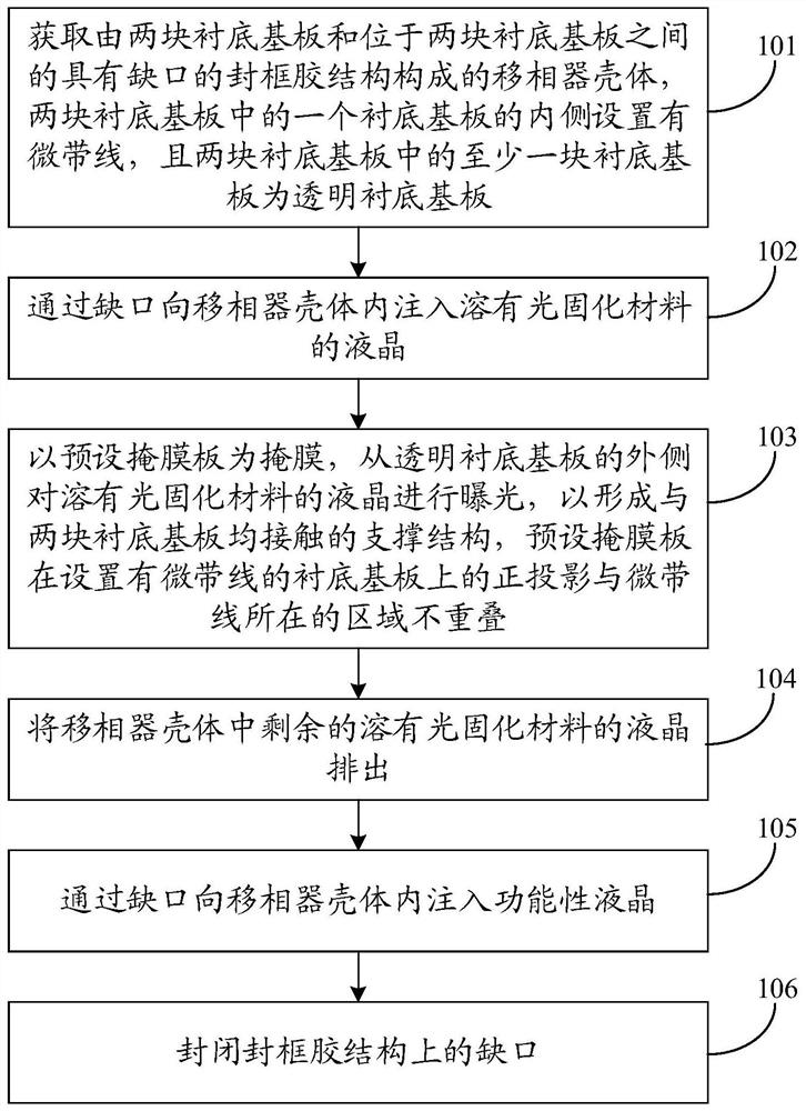 Manufacturing method of liquid crystal phase shifter and liquid crystal phase shifter