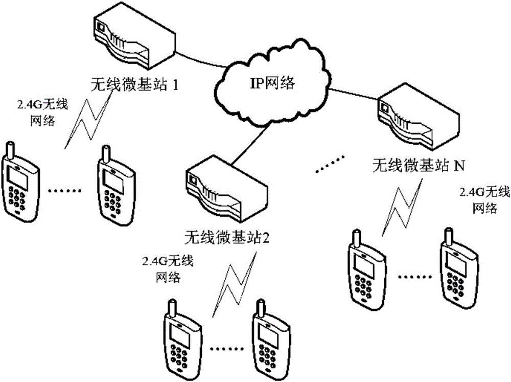 System and method for achieving mobile communication through double radio frequency chips