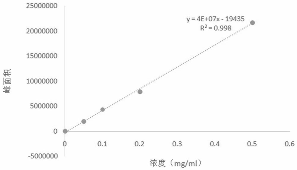 Resource utilization method of ageratina adenophora