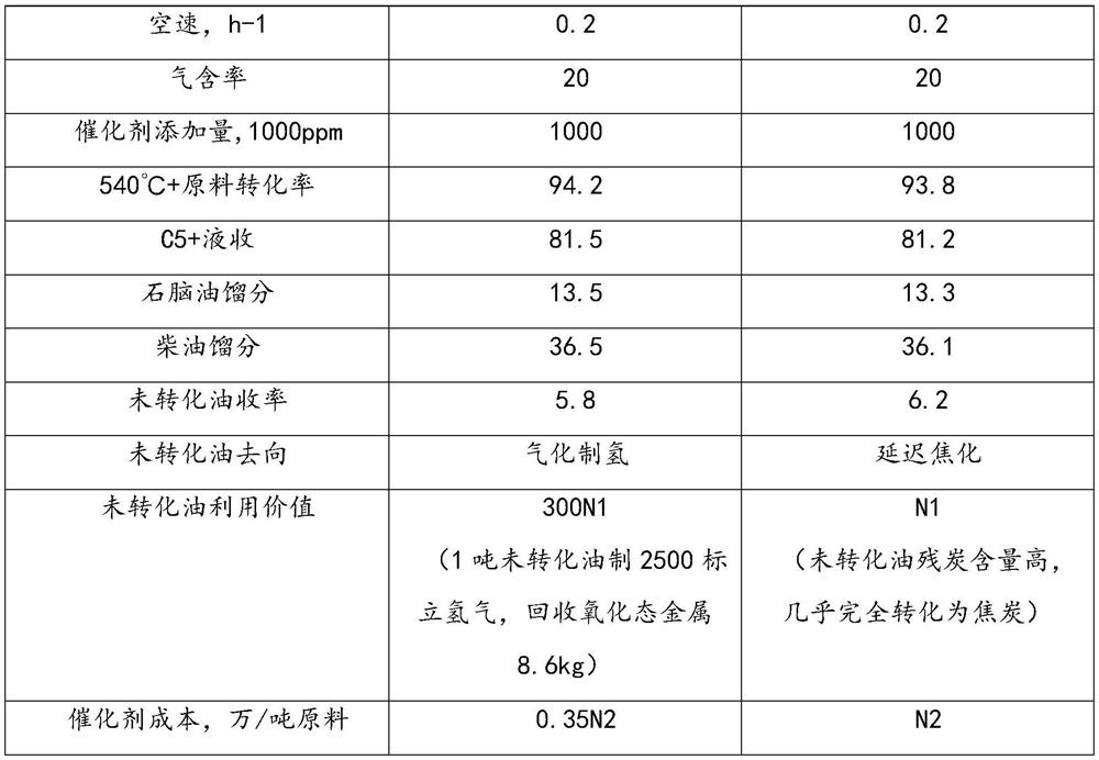 Method for clean utilization of inferior heavy oil