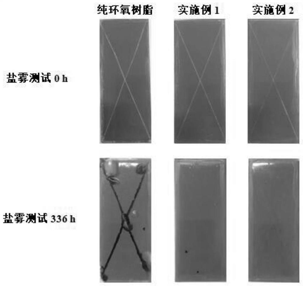 A self-healing, self-lubricating dual-function anti-corrosion coating and its preparation method