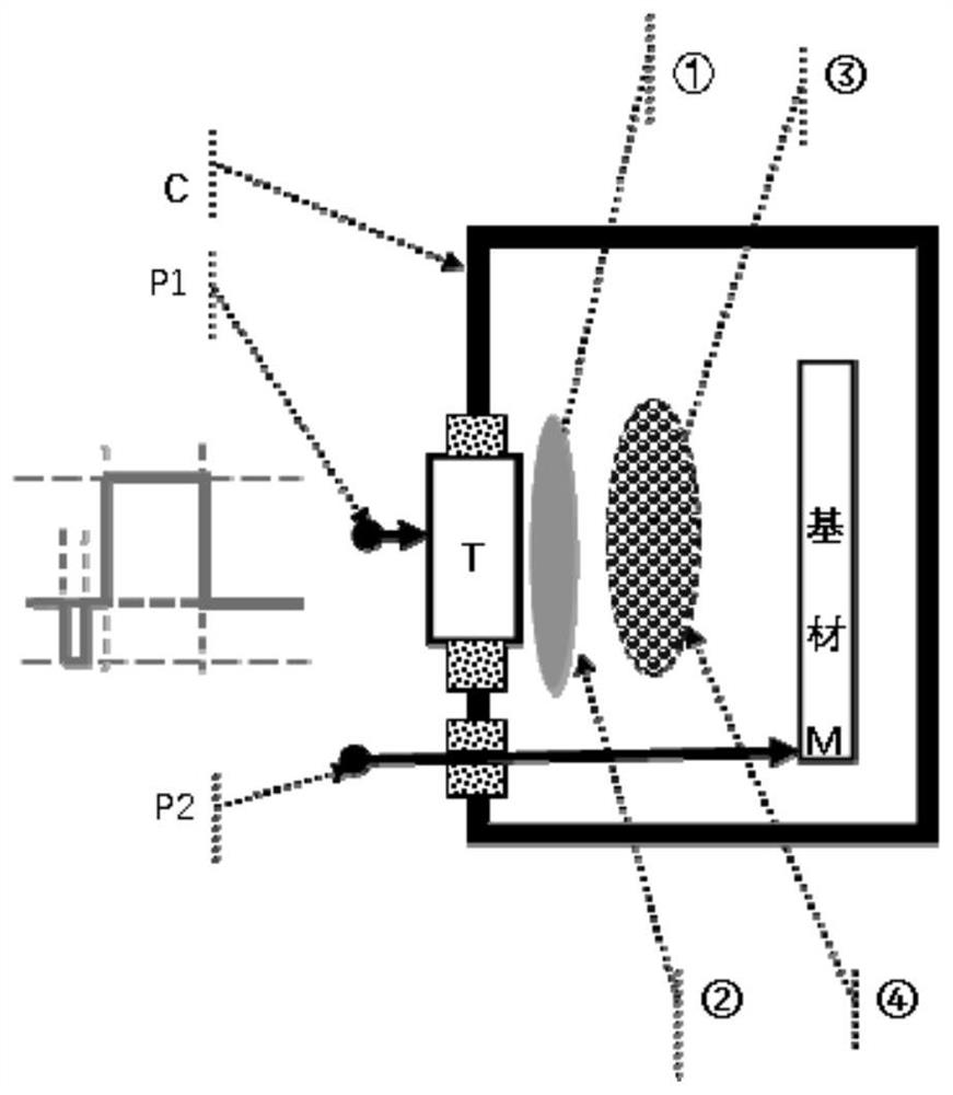 A compound surface modification method and device combining pulsed magnetron sputtering and ion implantation