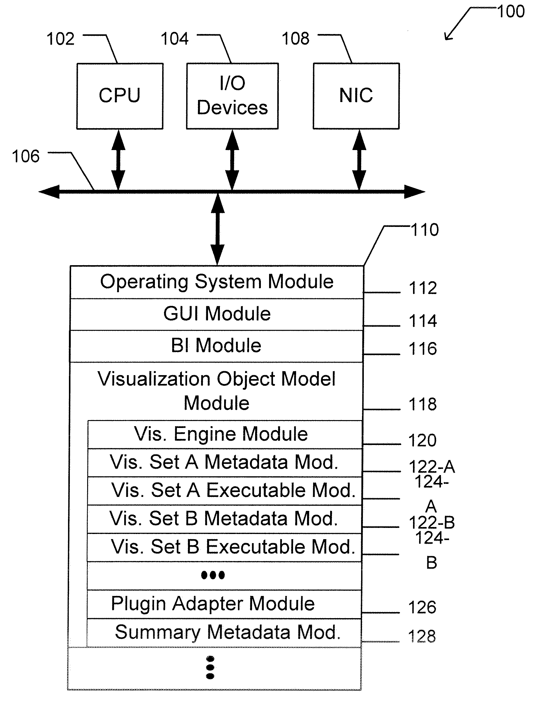 Apparatus and method for data charting with an extensible visualization library