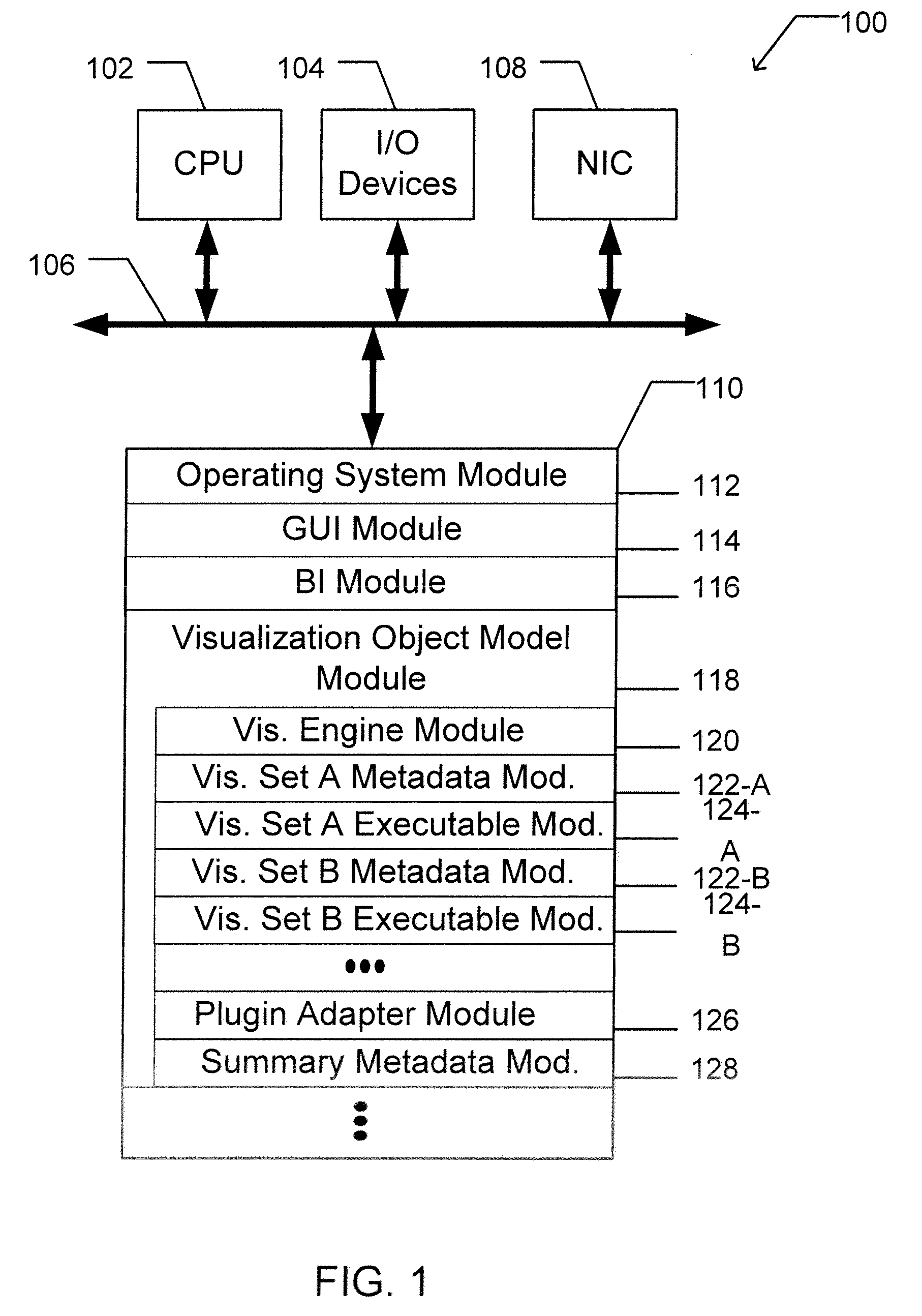 Apparatus and method for data charting with an extensible visualization library