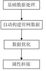 Automatic construction method for underground pipe network