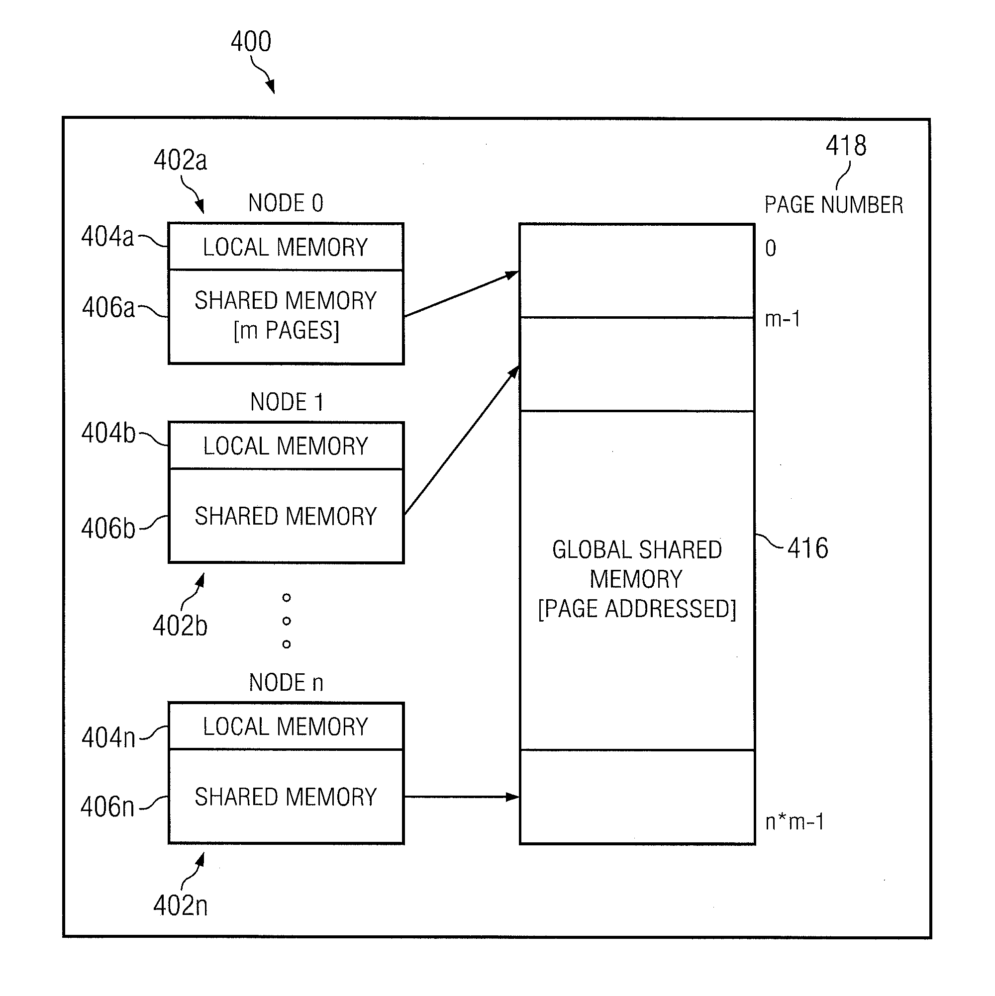 Distributed symmetric multiprocessing computing architecture