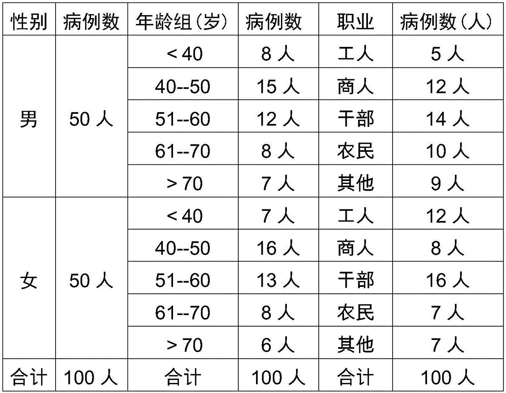 Traditional Chinese medicine composition for treating qi-blood stasis blocking type sicca syndrome
