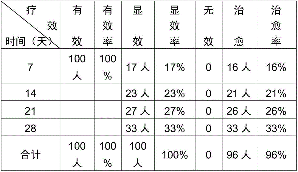 Traditional Chinese medicine composition for treating qi-blood stasis blocking type sicca syndrome