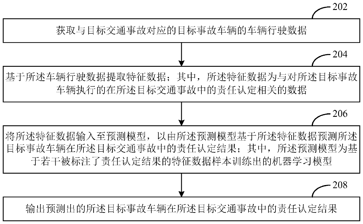 Traffic accident processing method and device and electronic equipment