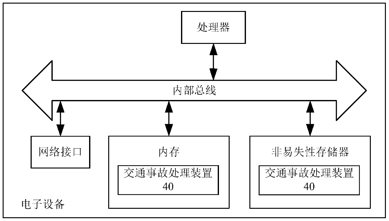 Traffic accident processing method and device and electronic equipment