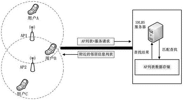 A Near Neighbor Detection Method Based on Wireless AP