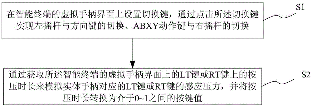 Method and system for virtualizing host handle on the basis of intelligent terminal