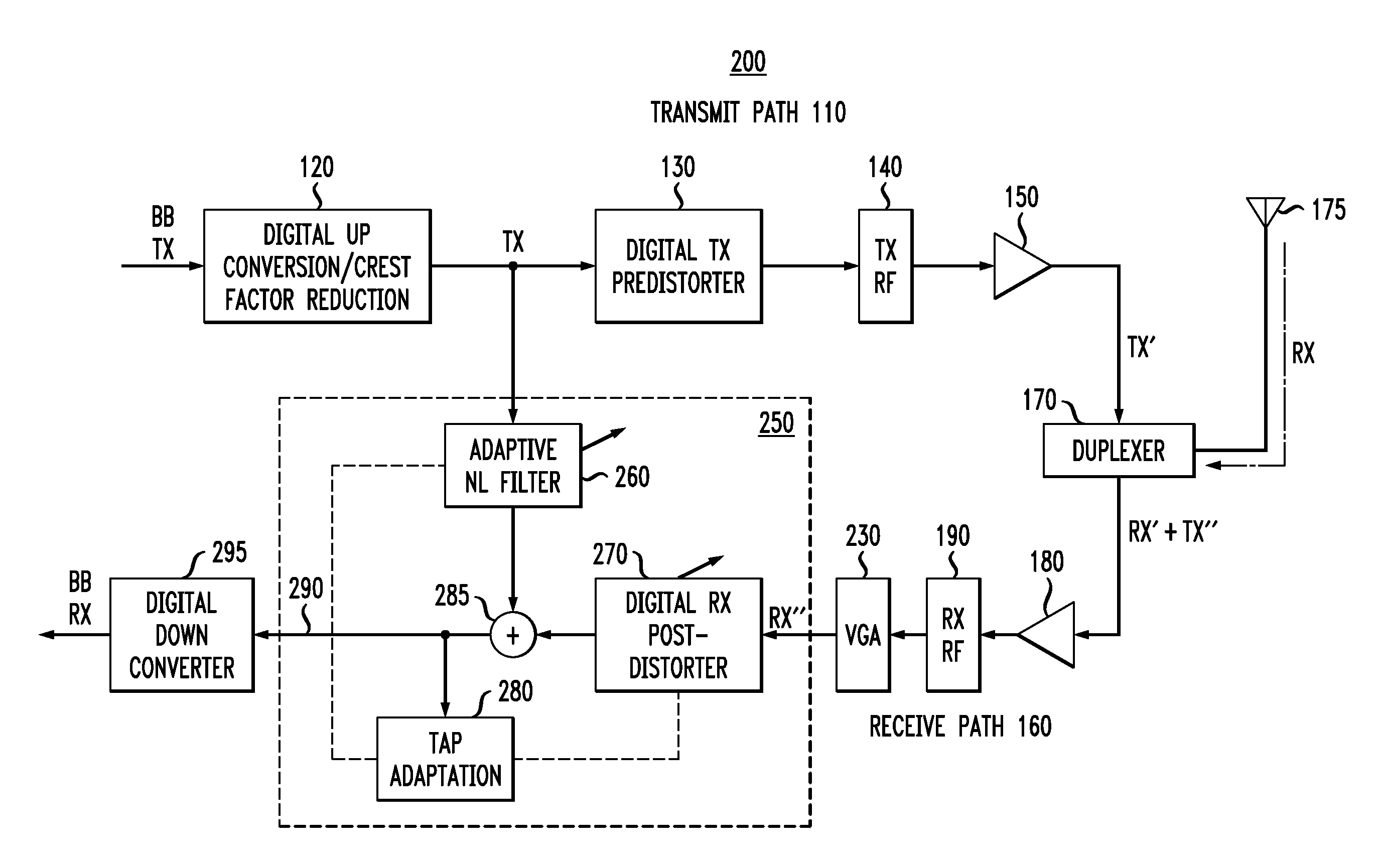 Non-Linear Interference Cancellation For Wireless Transceivers
