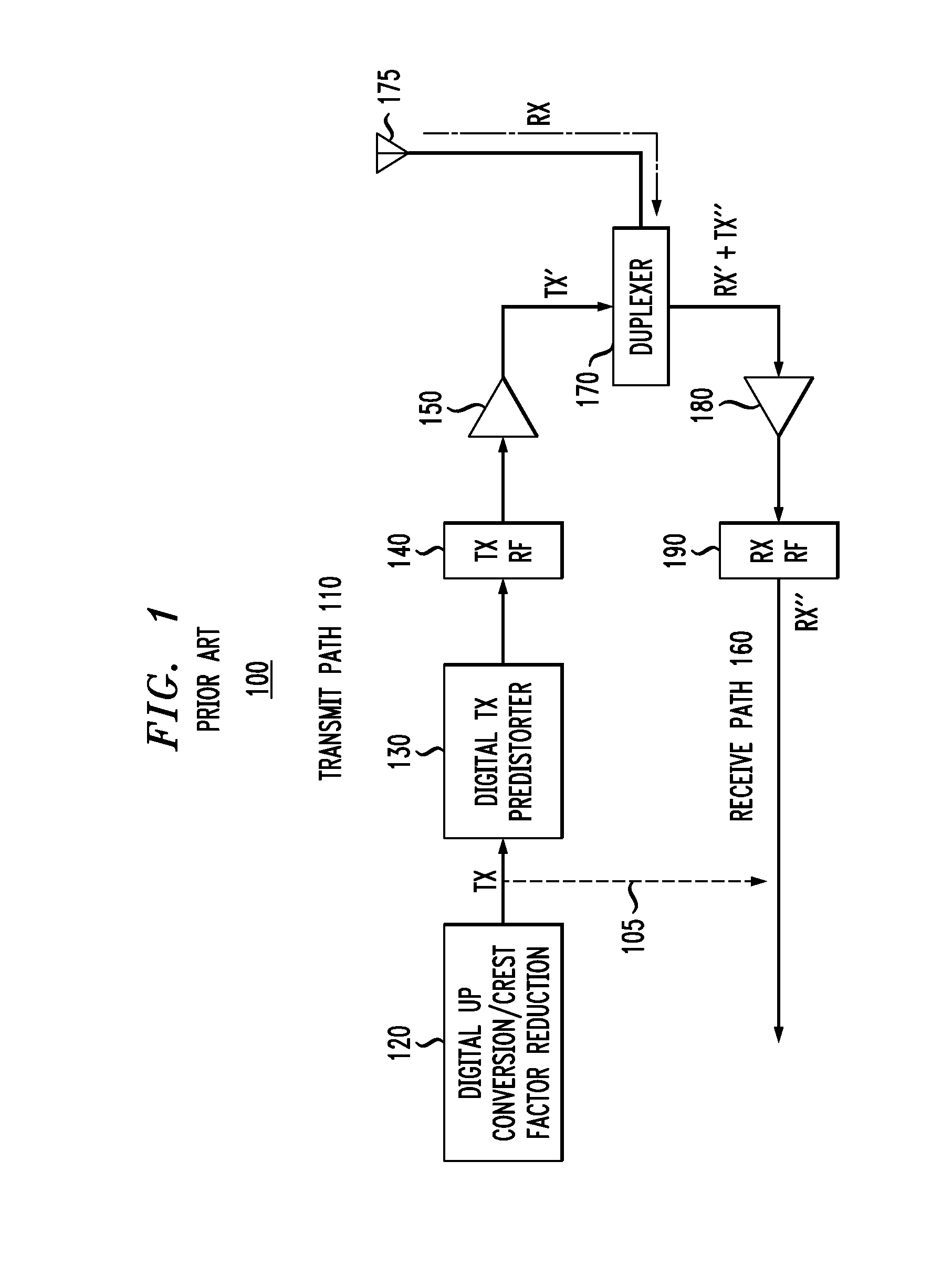 Non-Linear Interference Cancellation For Wireless Transceivers