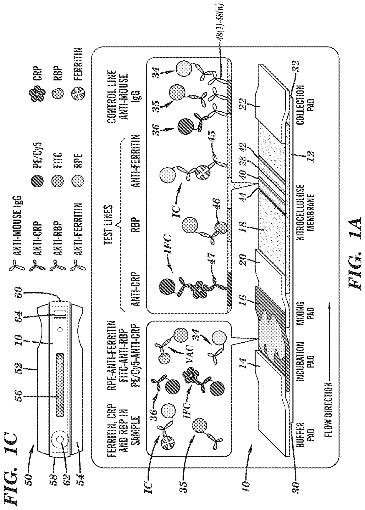 A multiplexed diagnostic assay for iron and vitamin a deficiency and methods of use thereof