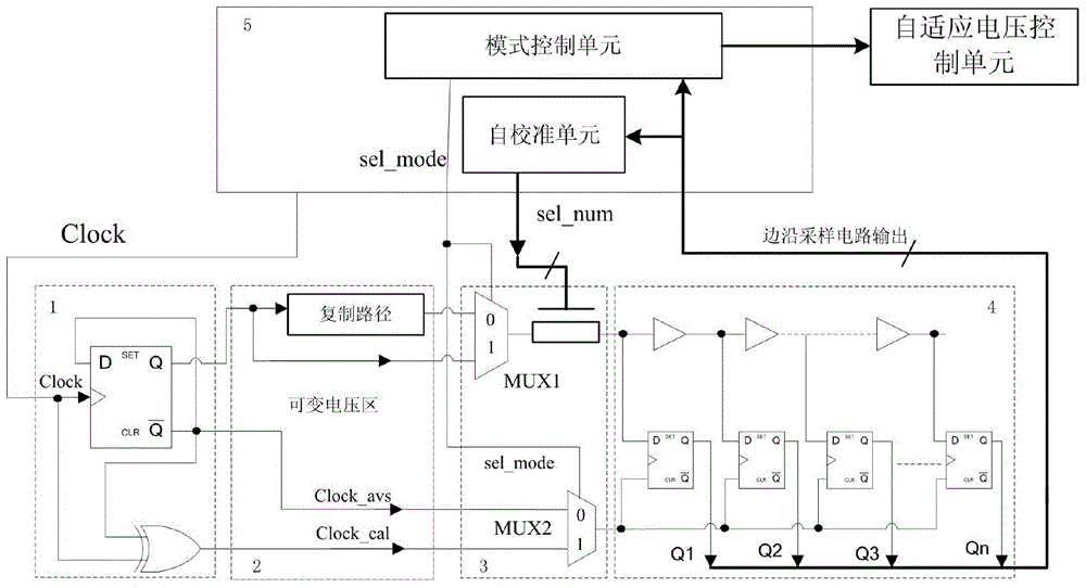 A delay sampling circuit with self-calibration function