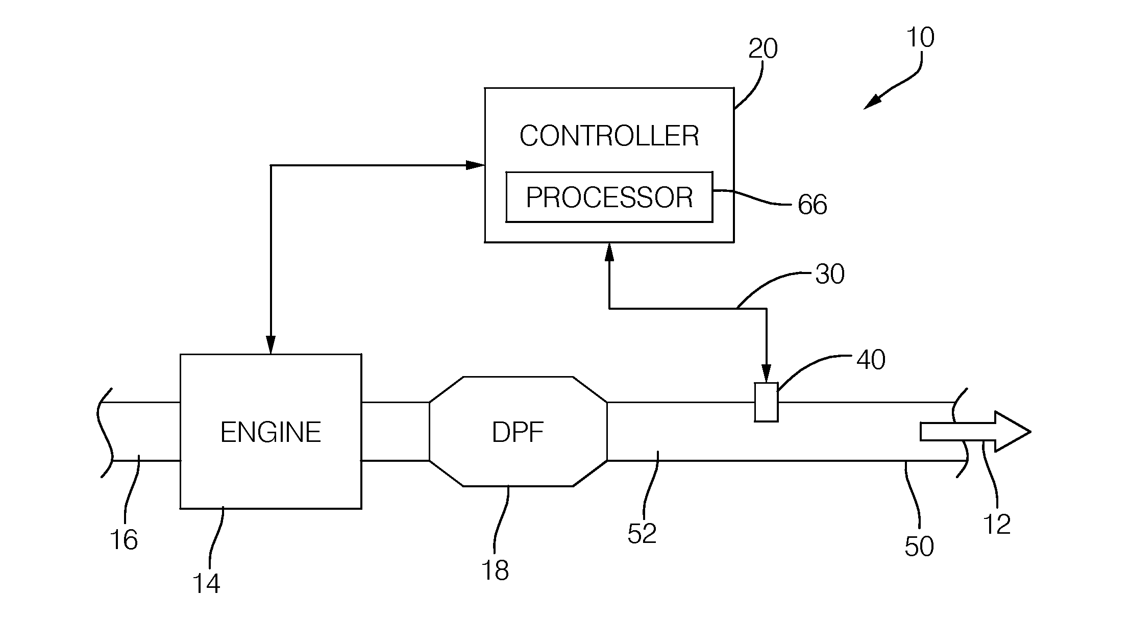 Particulate sensor and method of operation