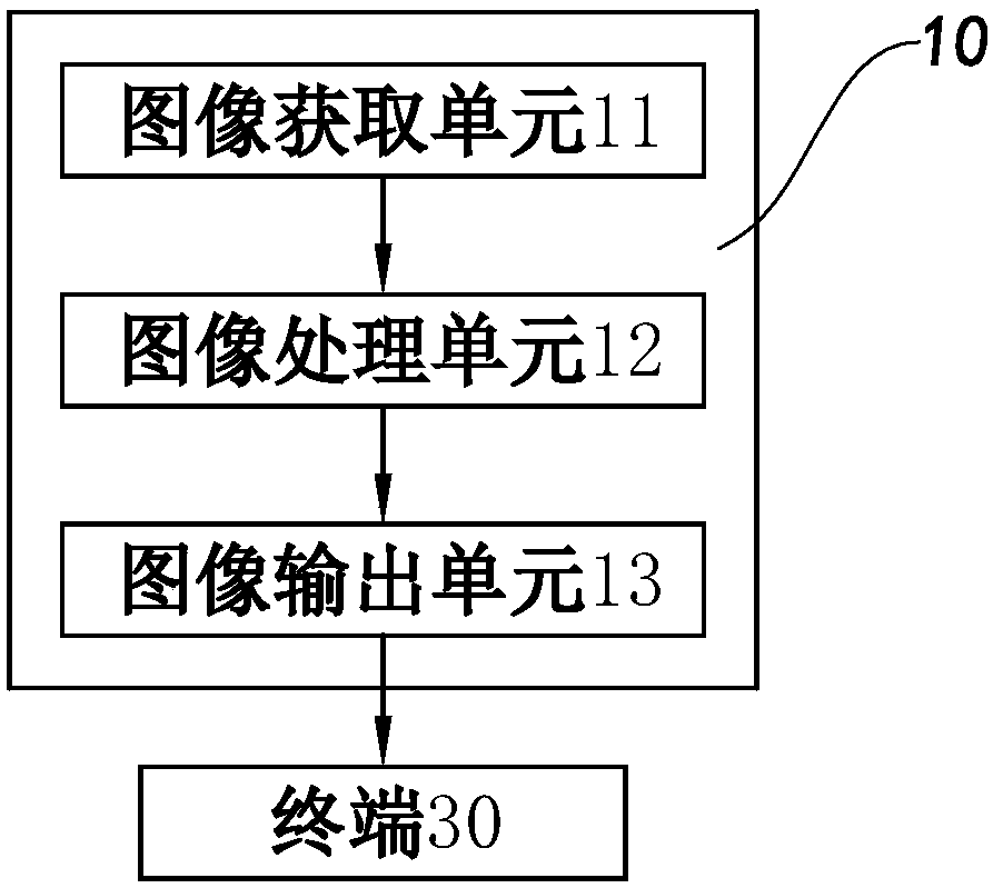 Low-temperature environment high-speed camera equipment and an imaging method thereof