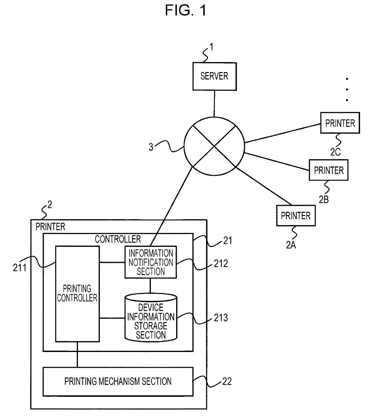 Information processing apparatus and information processing method