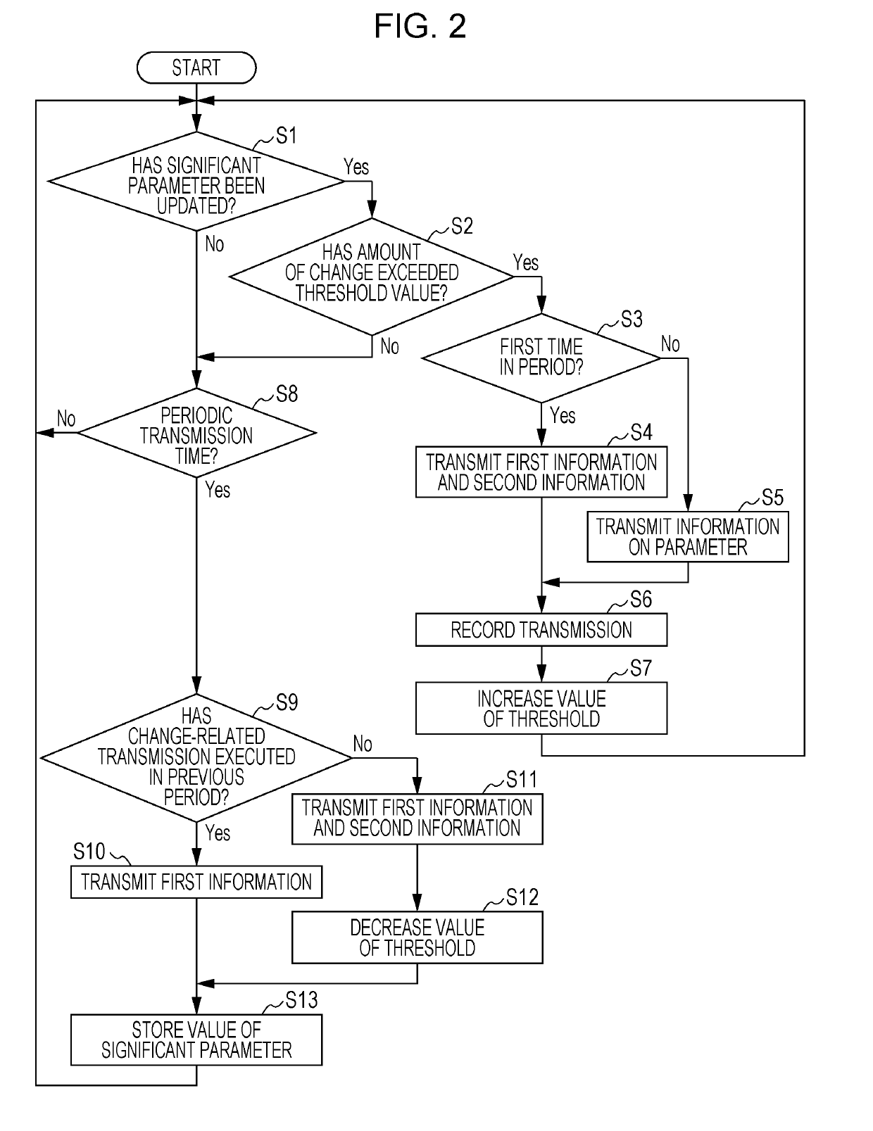 Information processing apparatus and information processing method