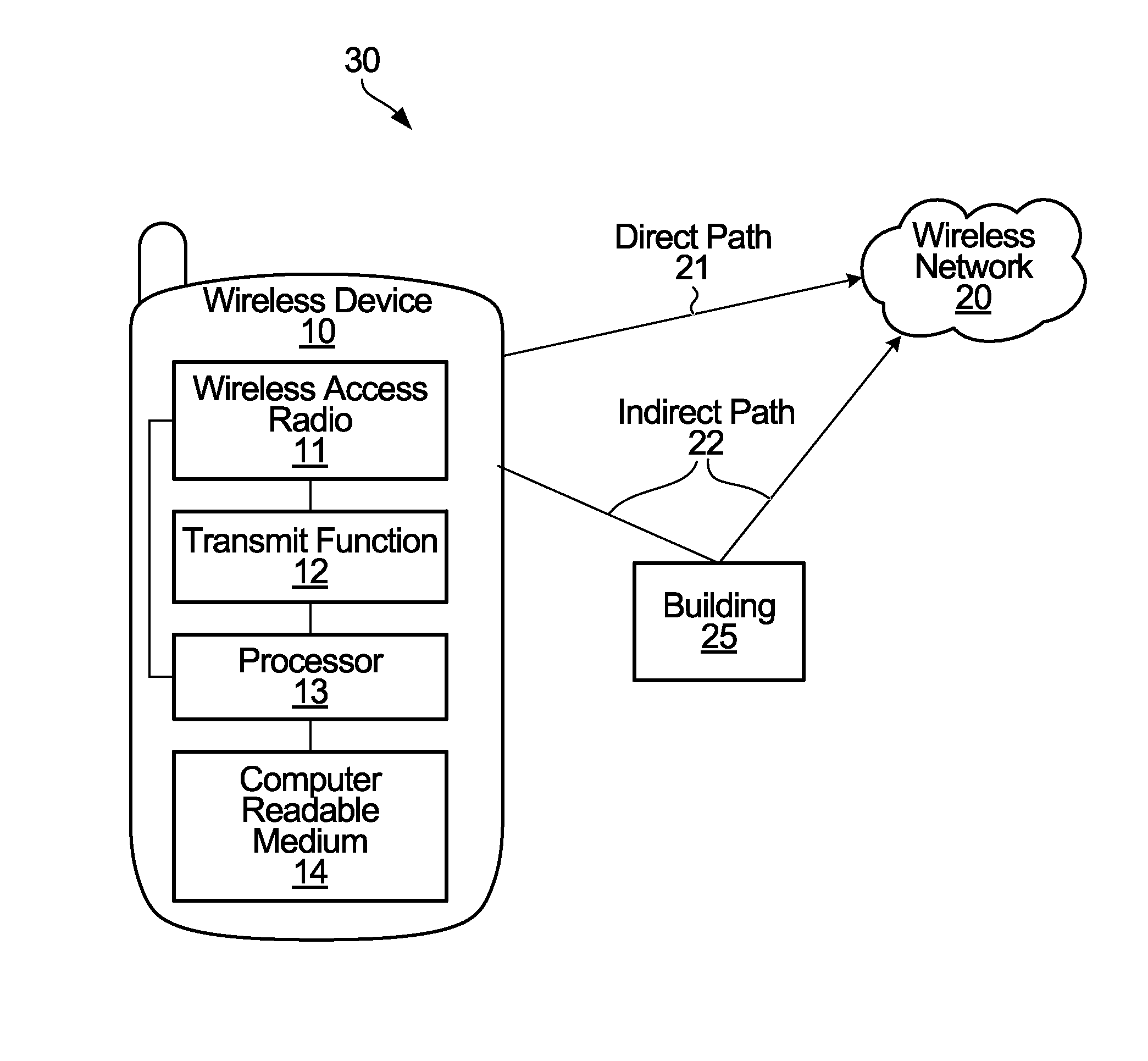 Apparatus and method for transmitting data with conditional zero padding