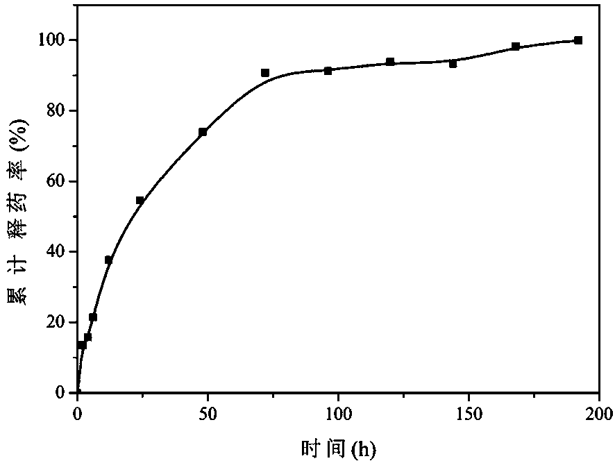 Preparation method of polylactic acid-coated naringenin and starch-loaded silver composite nanoparticles