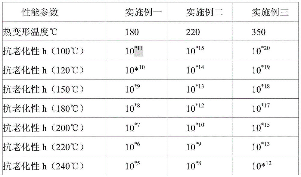 High-temperature-resistant anti-aging electric power insulation material and production method thereof