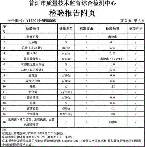 Coffea arabica fruit vinegar processing technology