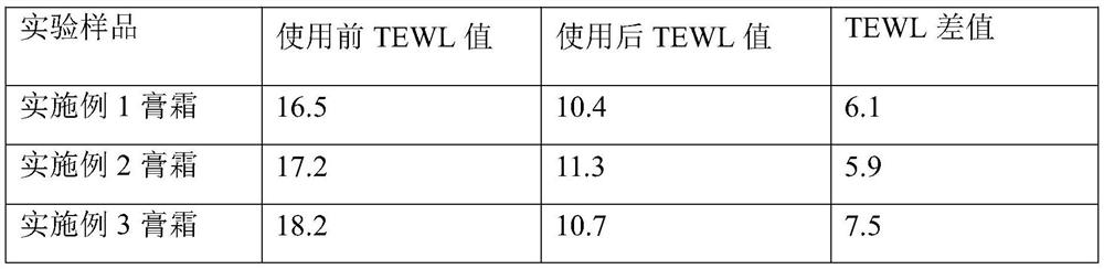 A protective composition containing peach blossom extract and its application