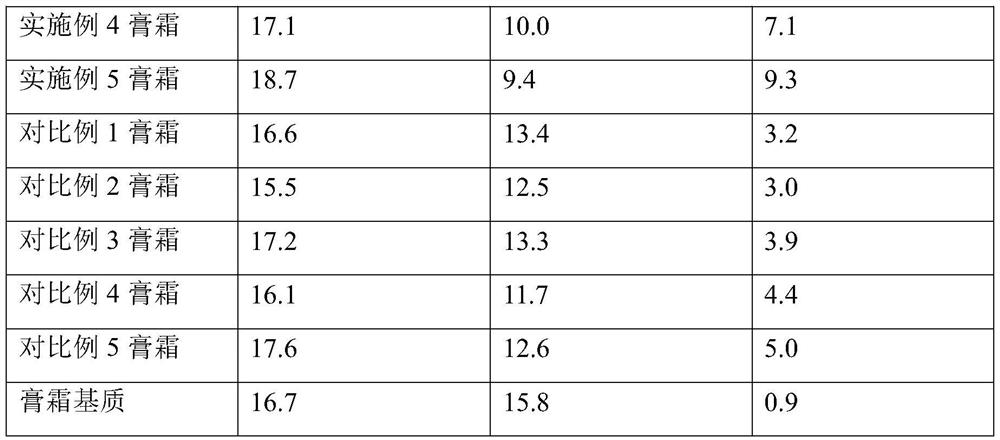 A protective composition containing peach blossom extract and its application