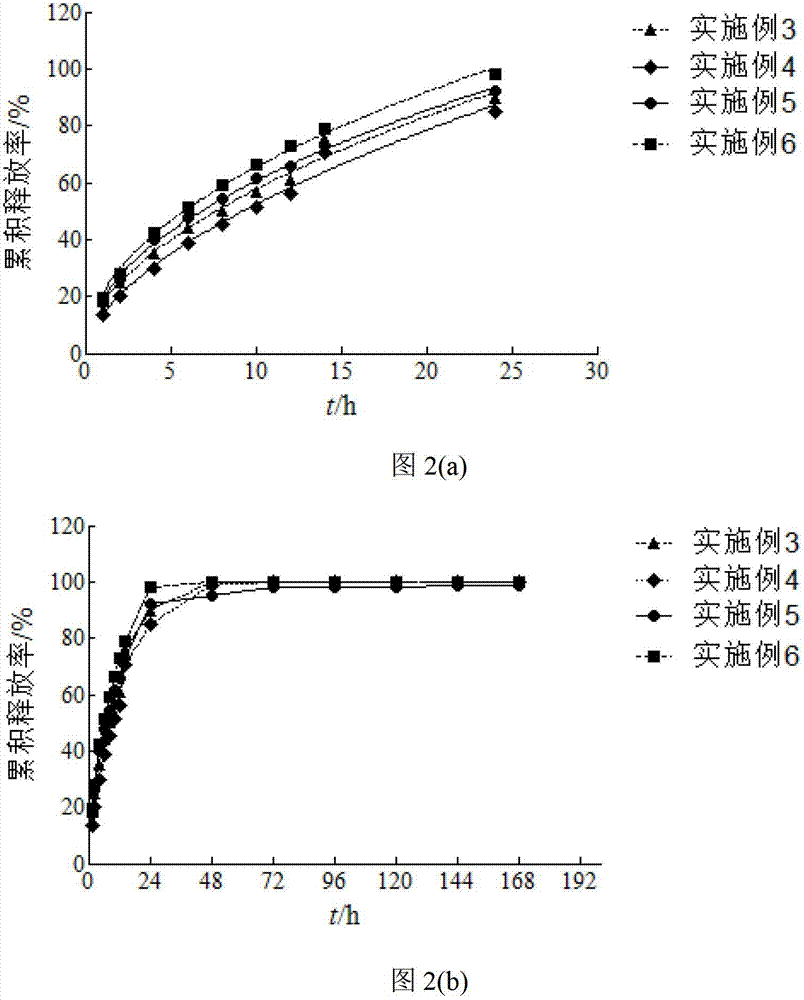 Period effect percutaneous patch of self viscosity elastic body substrate containing testosterone and preparation method thereof