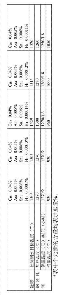 Steel for drilling tools and method for smelting steel for drilling tools