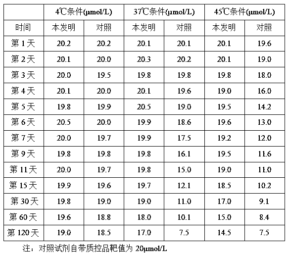 Homocysteine detection kit with strong anti-interference ability