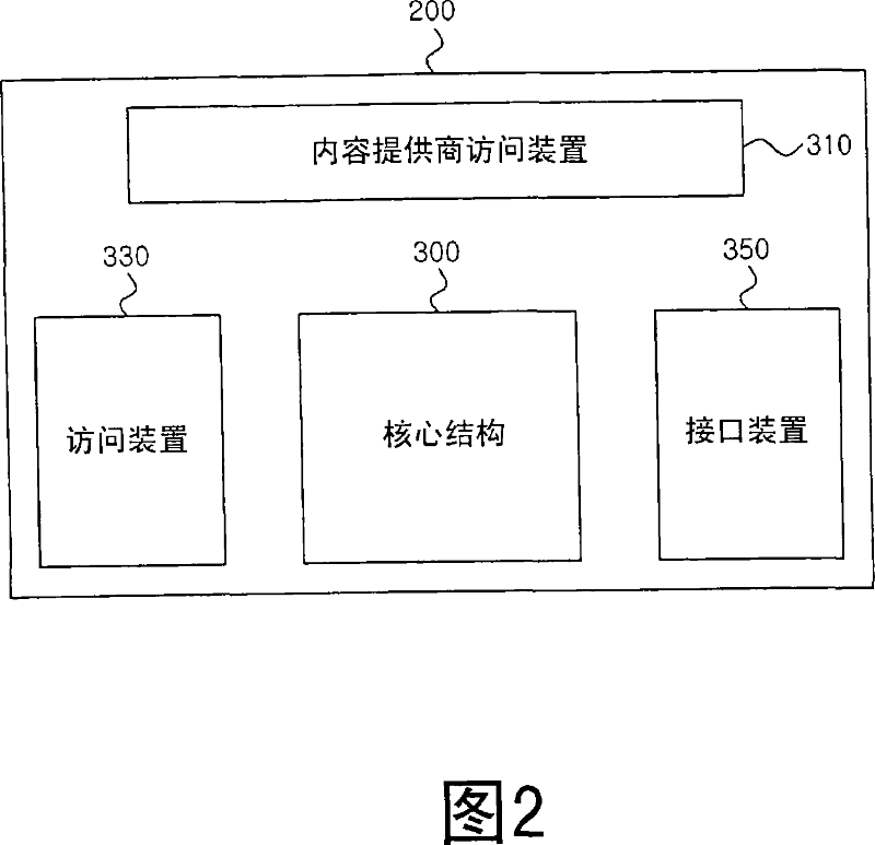 Managing method and apparatus for servicing contents provided by content provider