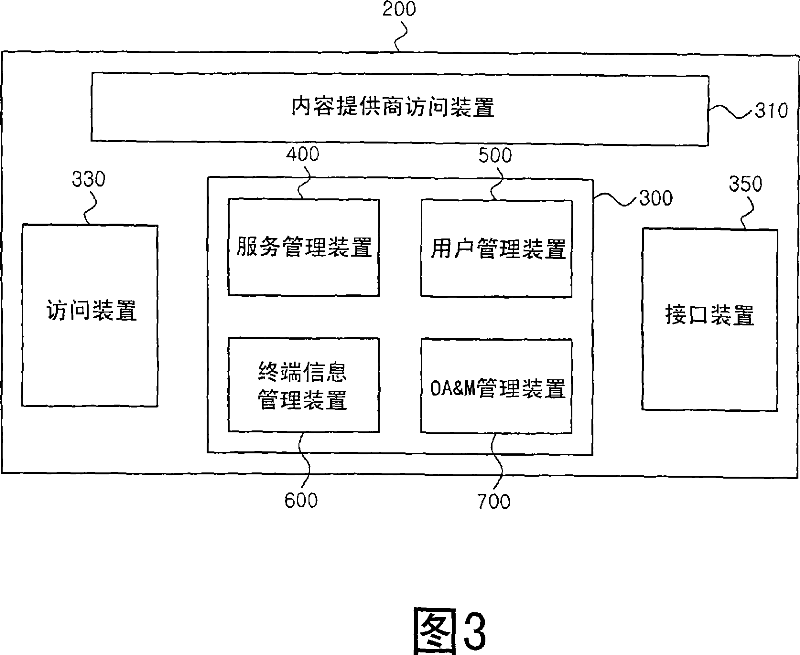 Managing method and apparatus for servicing contents provided by content provider