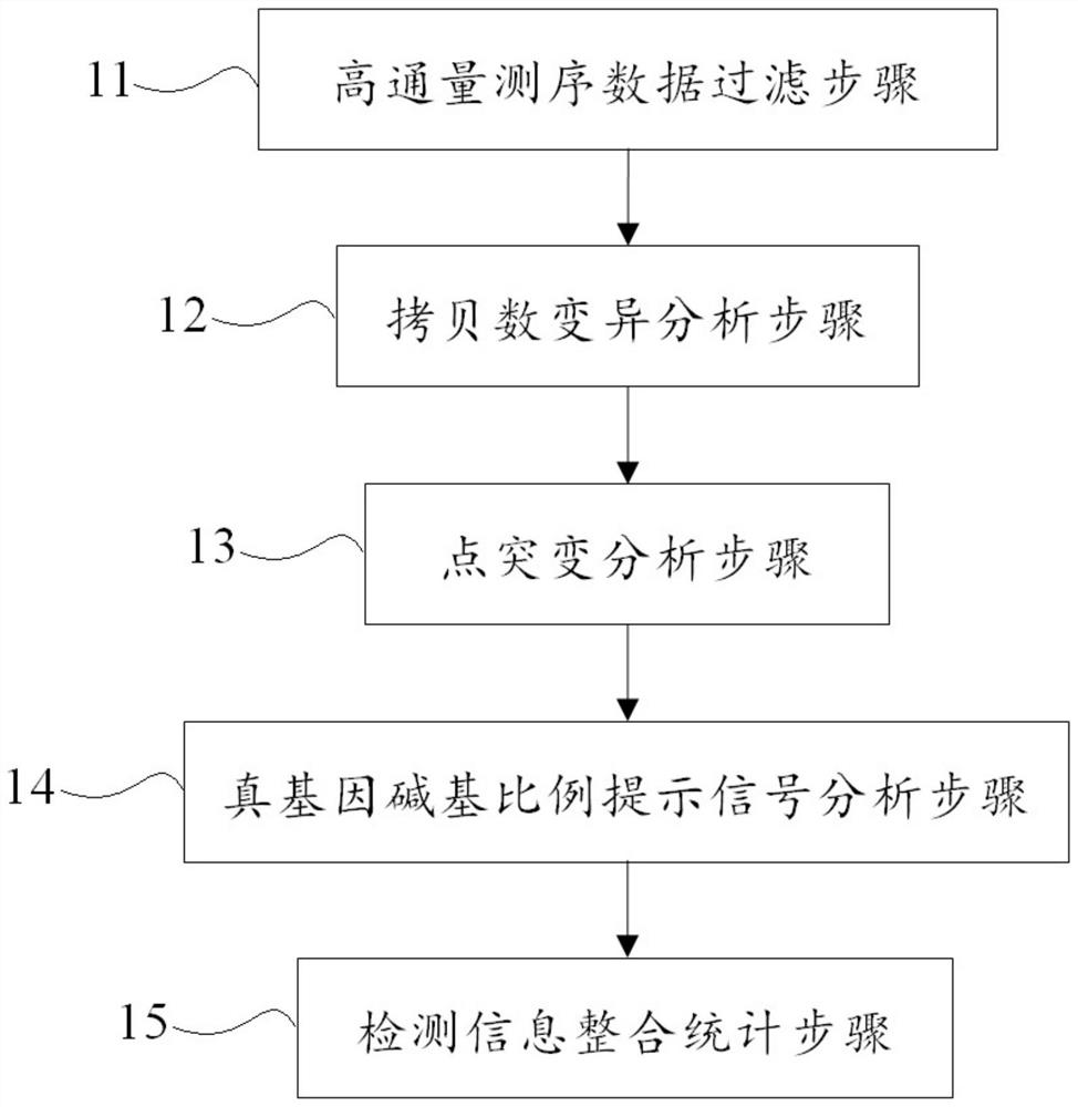 CYP21A2 gene NGS data analysis method and device and application