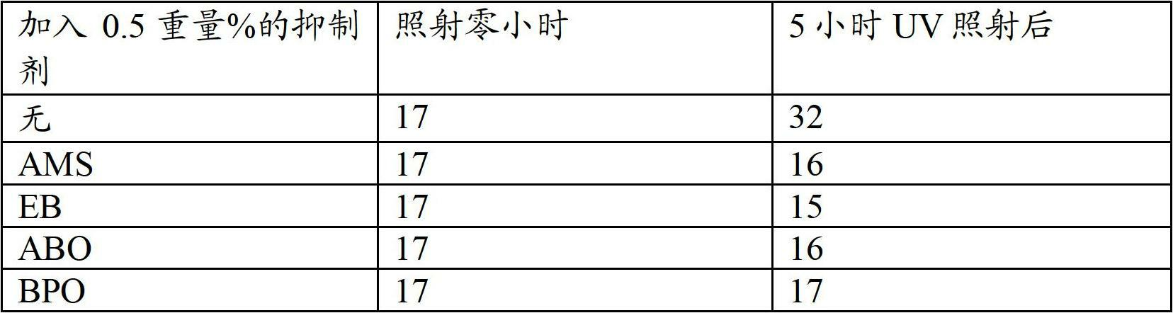 Method to purify and stabilize chloroolefins