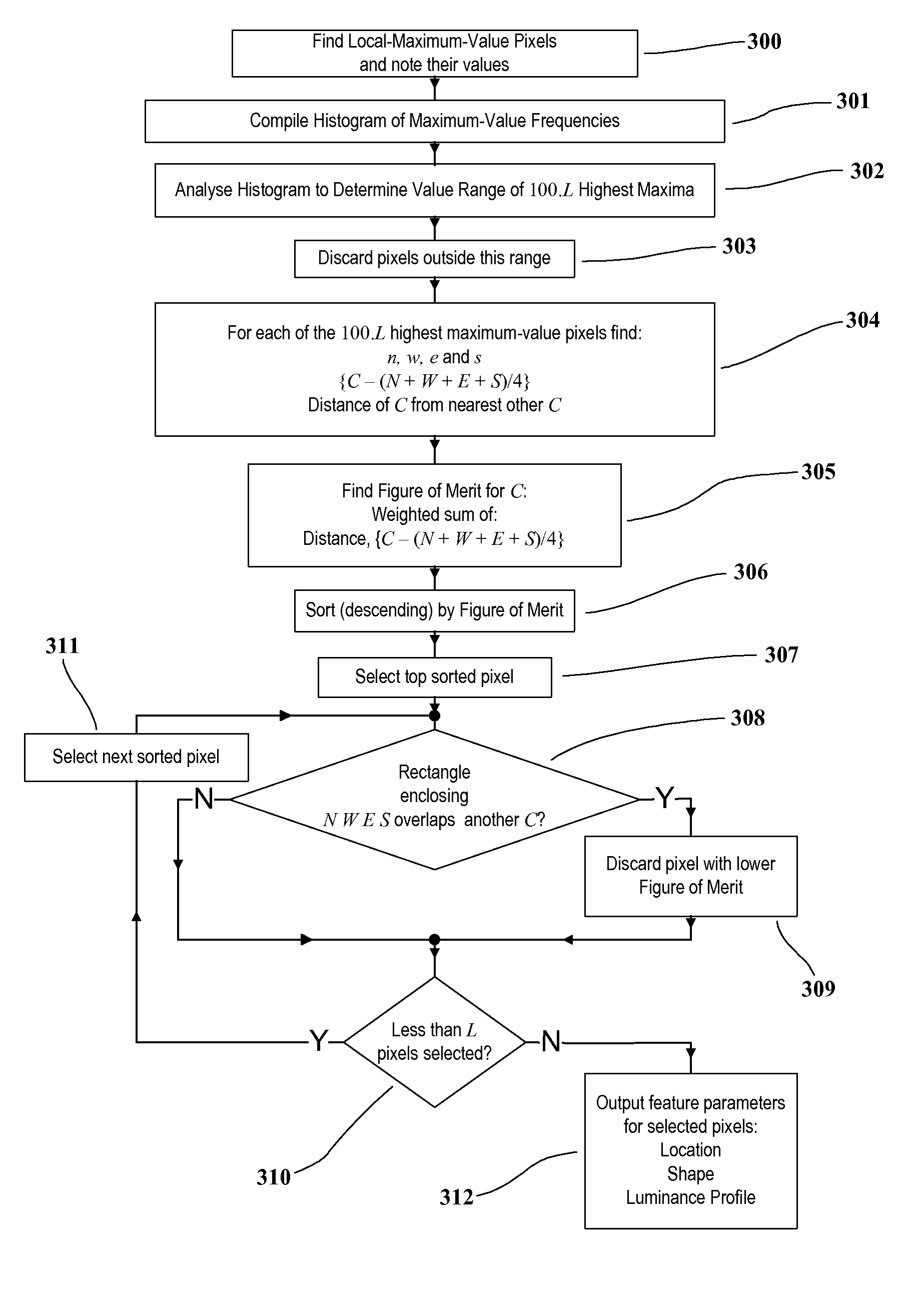 Defining image features and using features to monitor image transformations