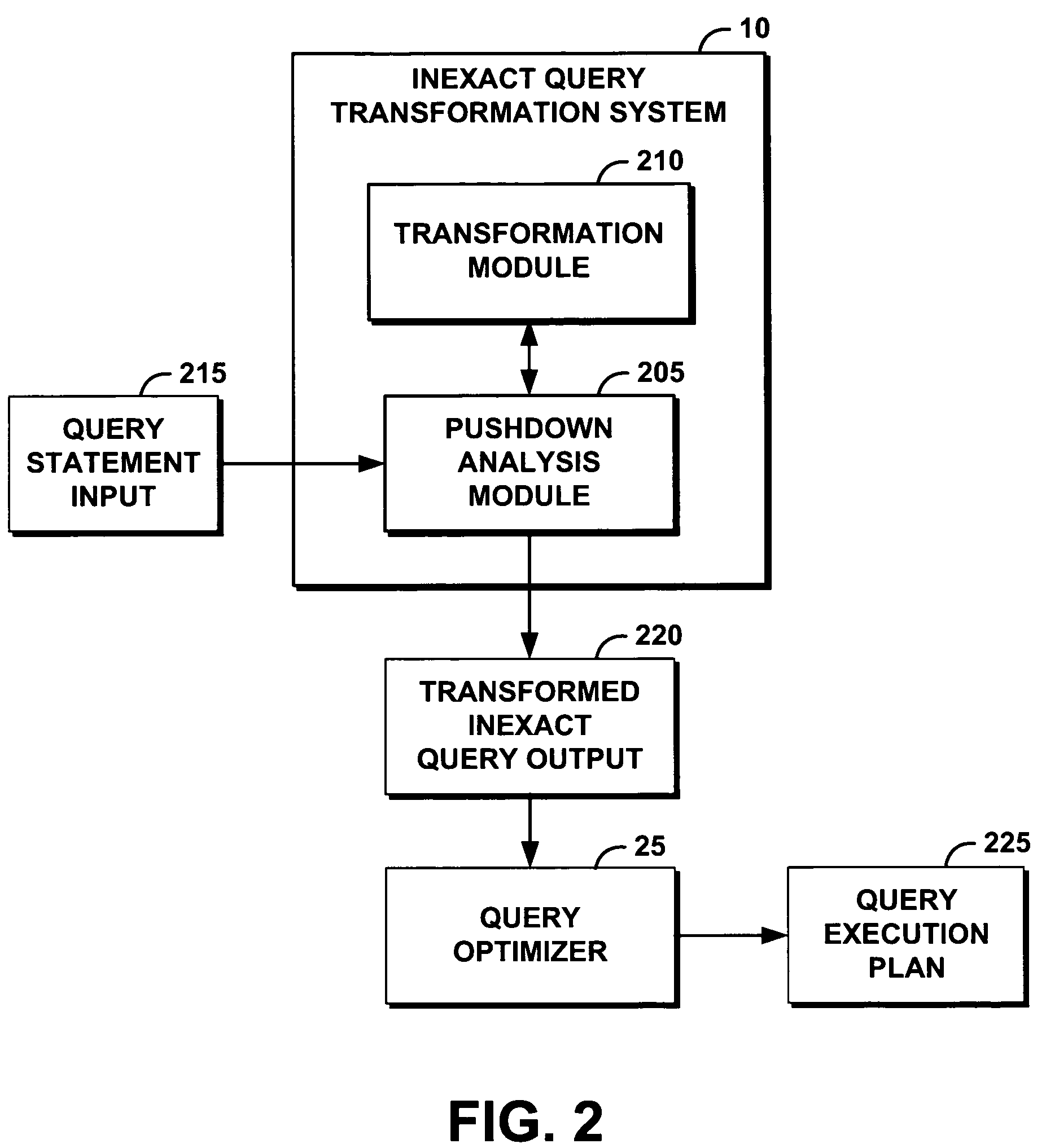 Method for performing an inexact query transformation in a heterogeneous environment