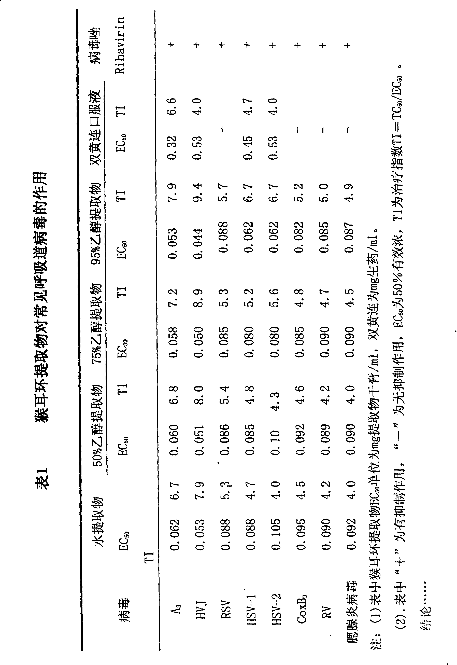 Use of extract of Pithecellobium clypearia