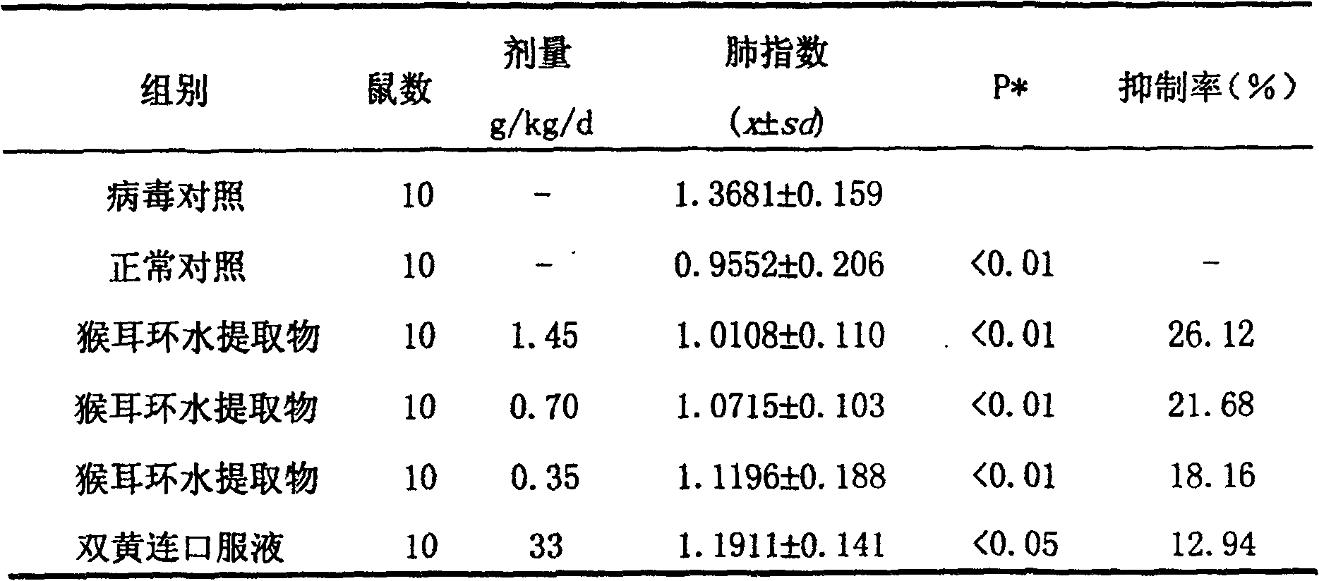 Use of extract of Pithecellobium clypearia