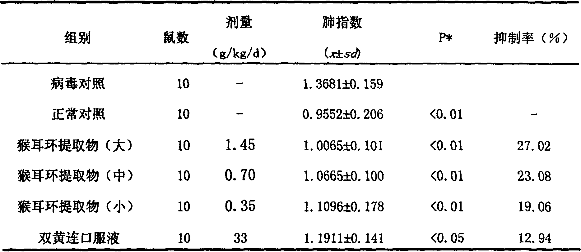 Use of extract of Pithecellobium clypearia