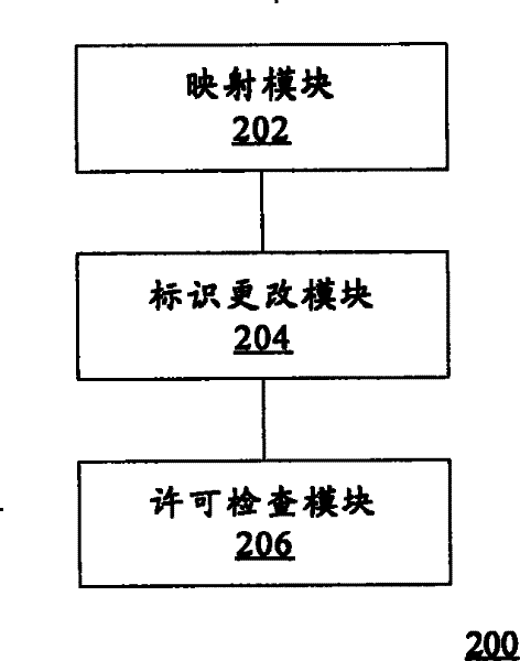 Global licensing management method and device