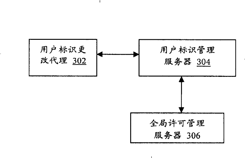 Global licensing management method and device