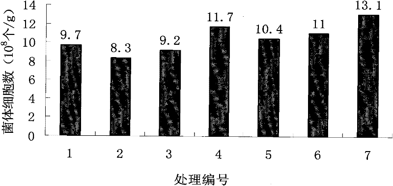 Method for producing protein feed by multi-strain solid state fermented vinegar residue