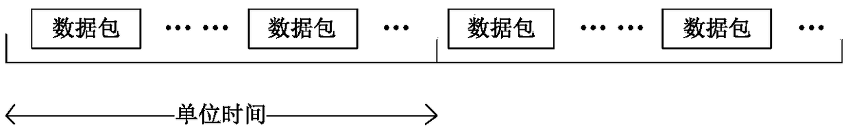 Implementation method of self-similar fkow generator based on FPGA