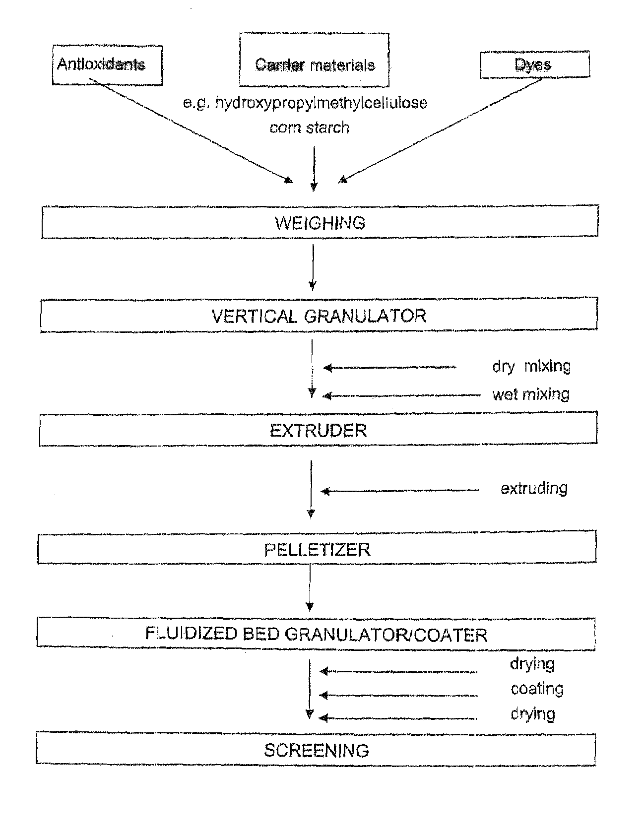 Dye-containing pellets for coloring keratin fibers